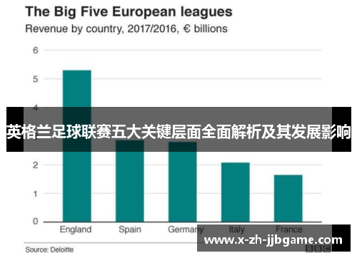 英格兰足球联赛五大关键层面全面解析及其发展影响