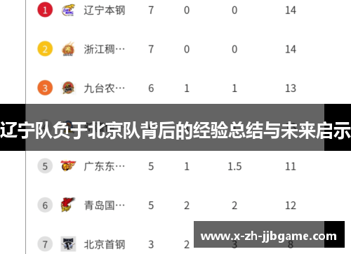 辽宁队负于北京队背后的经验总结与未来启示 辽宁队负于北京队背后的经验总结与未来启示