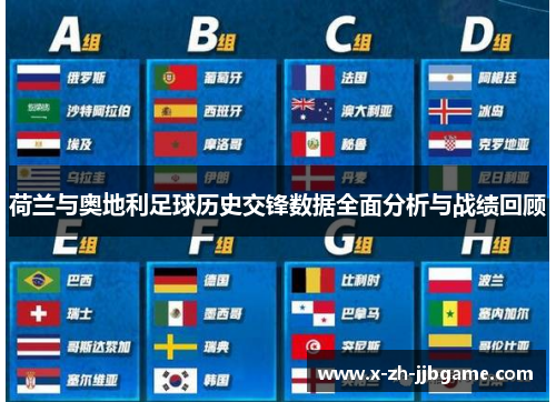 荷兰与奥地利足球历史交锋数据全面分析与战绩回顾