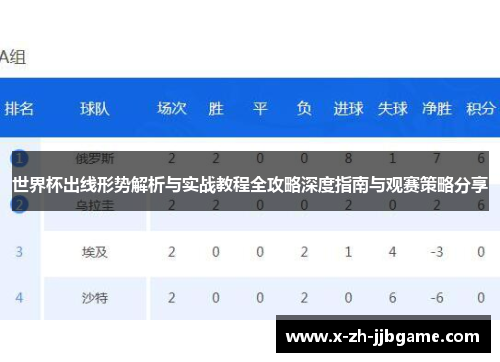 世界杯出线形势解析与实战教程全攻略深度指南与观赛策略分享