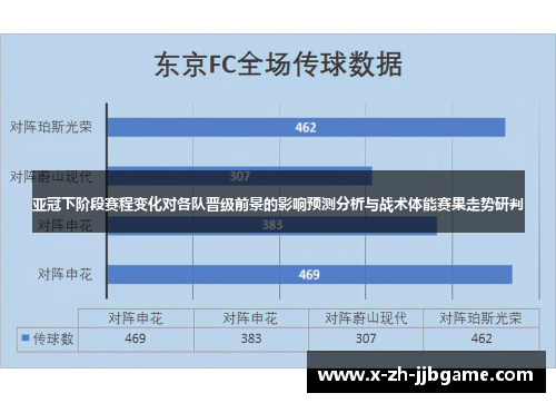 亚冠下阶段赛程变化对各队晋级前景的影响预测分析与战术体能赛果走势研判