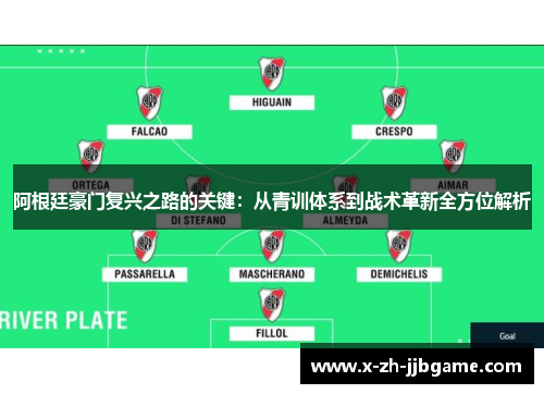 阿根廷豪门复兴之路的关键：从青训体系到战术革新全方位解析